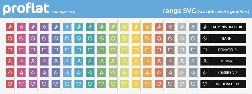 Pack de rangs SVG proflat (série 1) pour phhpBB 3.3.6